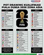 Slot Piala Dunia 2026 Ofc Qualifiers Table World Cup 2026